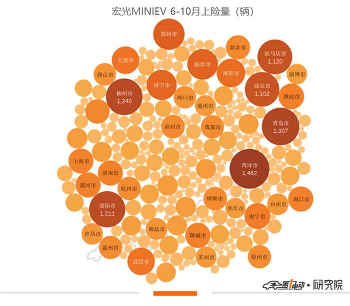 销量，特斯拉，特斯拉,汽车销量