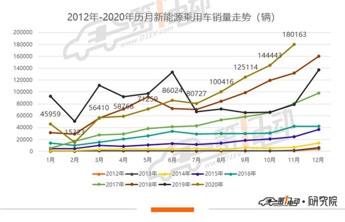 销量，比亚迪，欧拉,11月汽车销量,新能源汽车