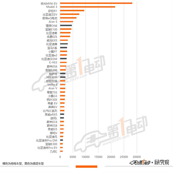 销量，比亚迪，欧拉,11月汽车销量,新能源汽车