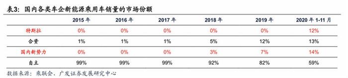 EV晨报 | 造车新势力在华市占率超过特斯拉；苹果汽车最早2024年发布；特斯拉“丝绸之路”充电线路贯通