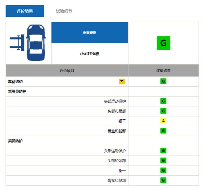 哈弗H6，长城汽车，长城汽车