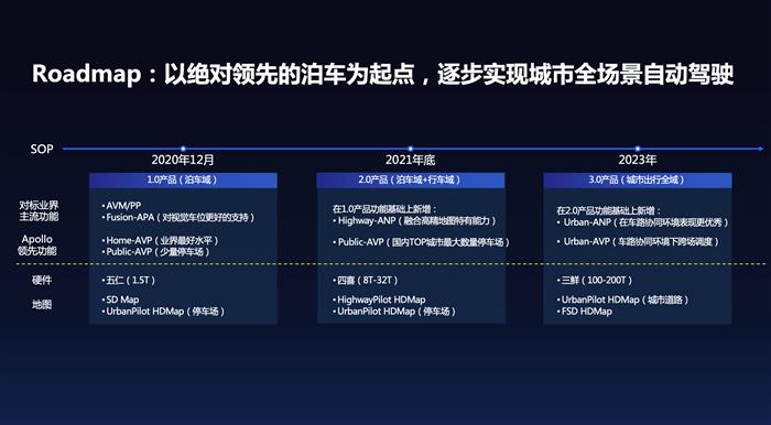 百度Apollo终于开始做硬件？