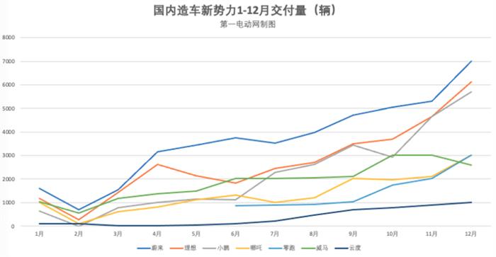 销量，蔚来，2020年汽车销量,特斯拉,威马,造车新势力