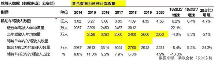 2020年我国汽车保有量与美国持平 北京保有量突破600万辆