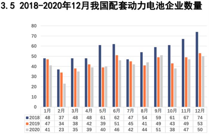 电池联盟：2020年我国动力电池累计销量达65.9GWh，同比下降12.9%