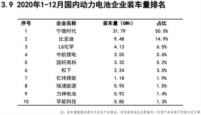 产量，销量，电池，汽车销量,新能源汽车,动力电池装车量