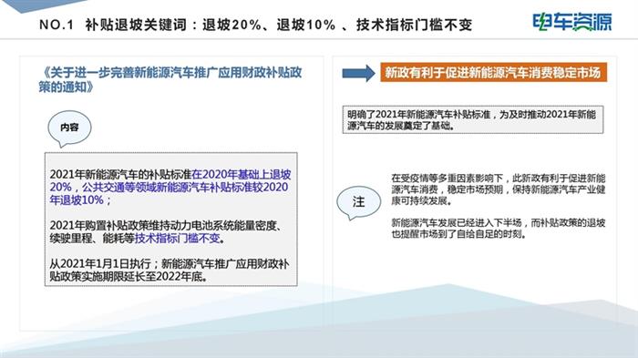 盘点|2020年新能源汽车产业10大利好政策