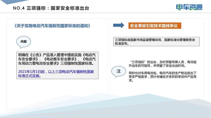 盘点|2020年新能源汽车产业10大利好政策