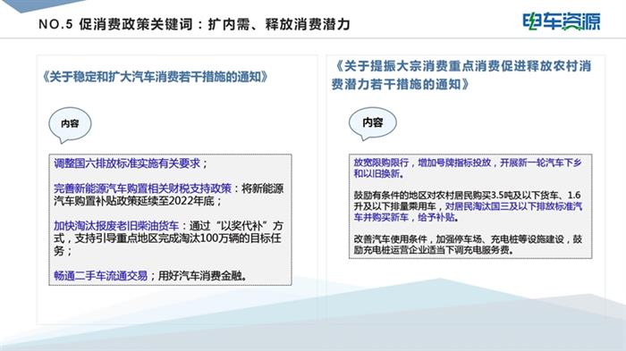 政策，新能源汽车,汽车销量