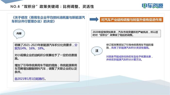 政策，新能源汽车,汽车销量