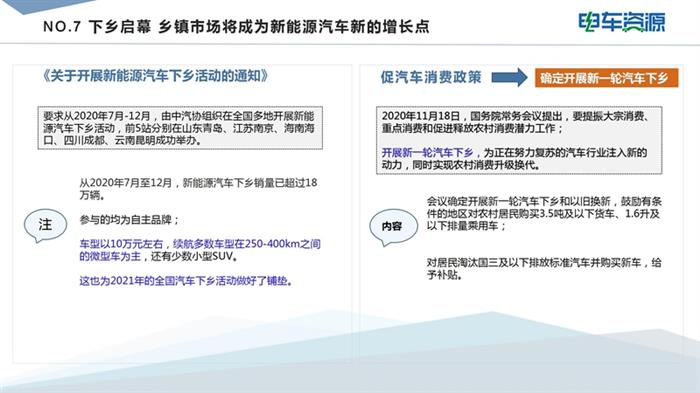 政策，新能源汽车,汽车销量