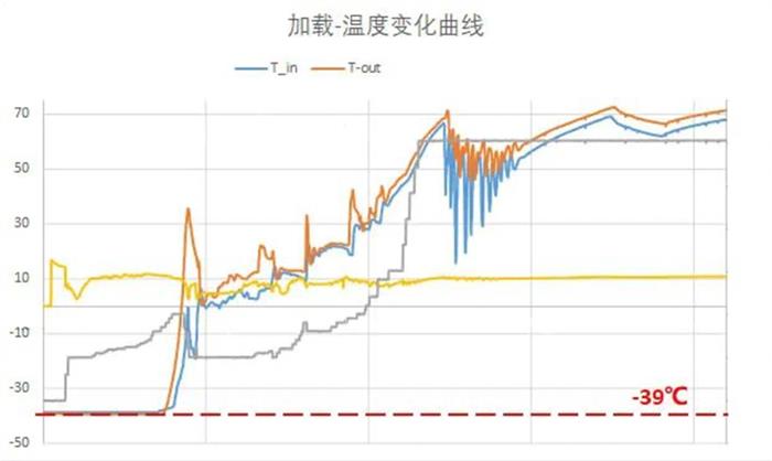 电池，燃料电池