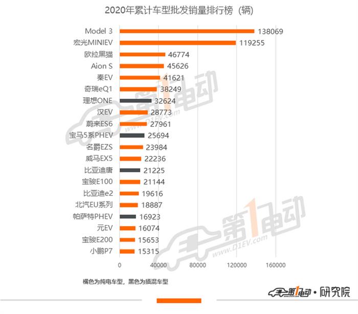 电动汽车，销量，汽车销量,新能源汽车,特斯拉