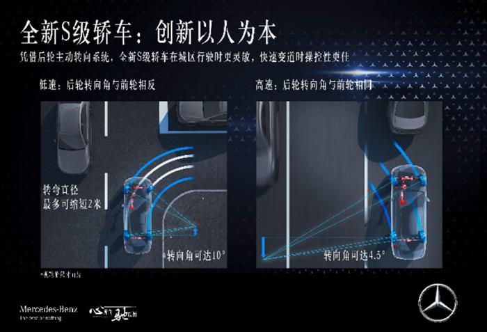 黑科技，新车，全新奔驰S级配置,奔驰自动驾驶