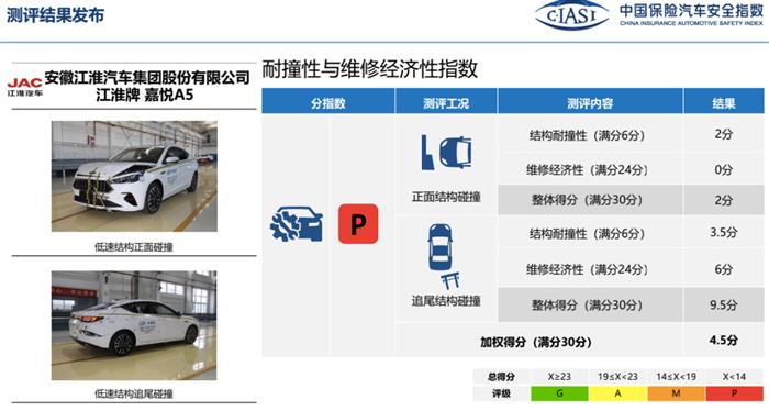 蔚来EC6、RAV4荣放、宝马X3谁更安全？一文看懂中保研最新碰撞结果