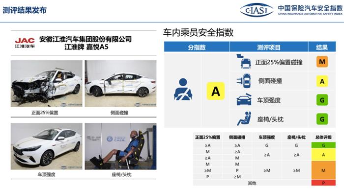 蔚来EC6、RAV4荣放、宝马X3谁更安全？一文看懂中保研最新碰撞结果