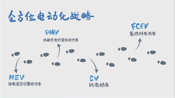 销量，丰田,汽车销量,新能源汽车