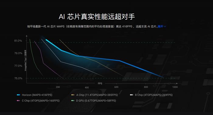 长城汽车，自动驾驶，长城汽车,自动驾驶,宁德时代