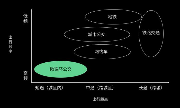 轻舟智航完成A1轮融资 传字节跳动为投资方