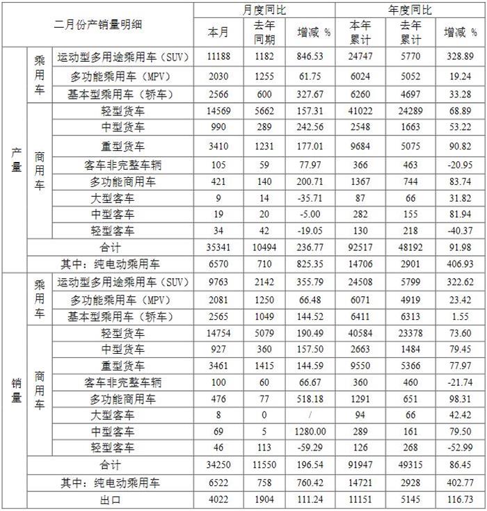 左手大众右手蔚来 江汽集团会更好吗？