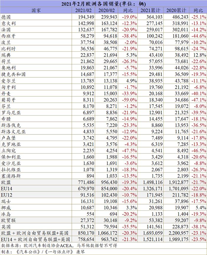 销量，汽车销量,特斯拉