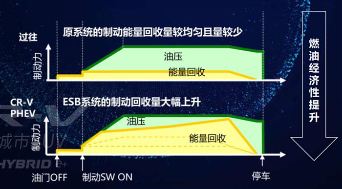 在巨人肩膀上萌芽，东风本田i-MMD混动系统的再进化