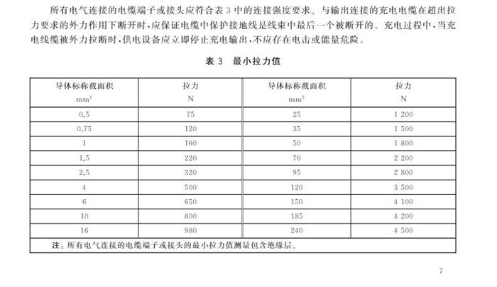 10月1日起实施！国家标准《电动汽车供电设备安全要求及试验规范》