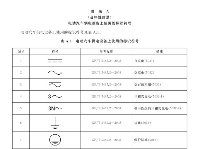 10月1日起实施！国家标准《电动汽车供电设备安全要求及试验规范》