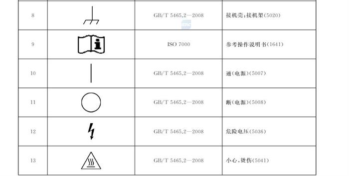 10月1日起实施！国家标准《电动汽车供电设备安全要求及试验规范》