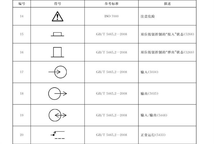 10月1日起实施！国家标准《电动汽车供电设备安全要求及试验规范》