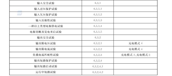 10月1日起实施！国家标准《电动汽车供电设备安全要求及试验规范》