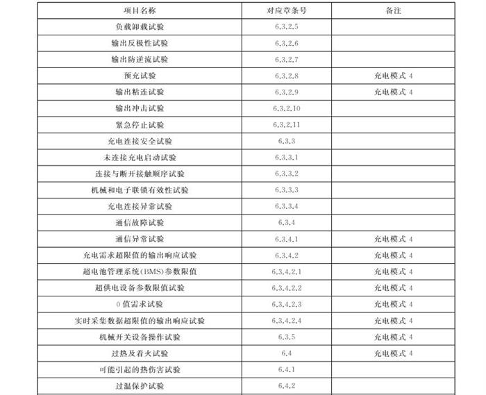 10月1日起实施！国家标准《电动汽车供电设备安全要求及试验规范》