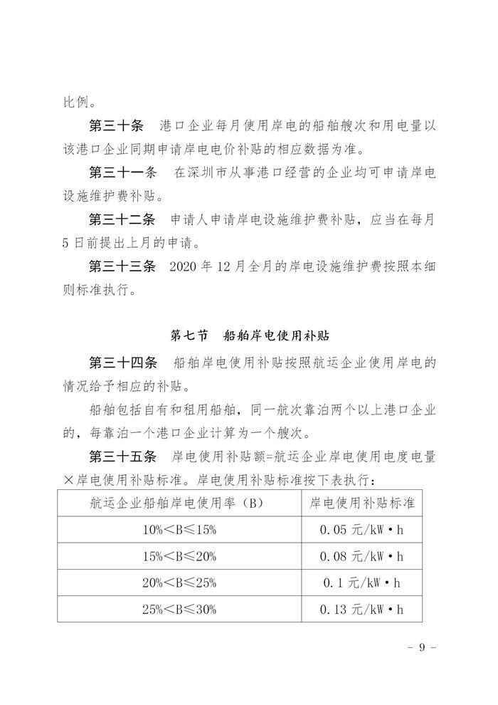 购置氢能拖车最高补30万/辆 《深圳交通建设资金细则》