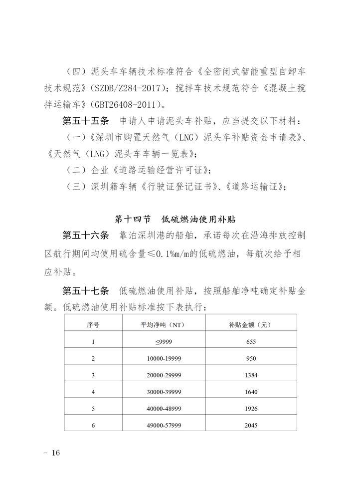 购置氢能拖车最高补30万/辆 《深圳交通建设资金细则》