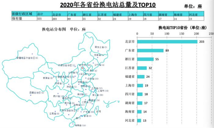 海南省将大力支持换电站建设 给予项目15%建设补贴