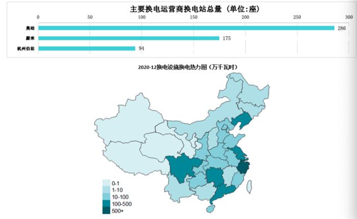 海南省将大力支持换电站建设 给予项目15%建设补贴