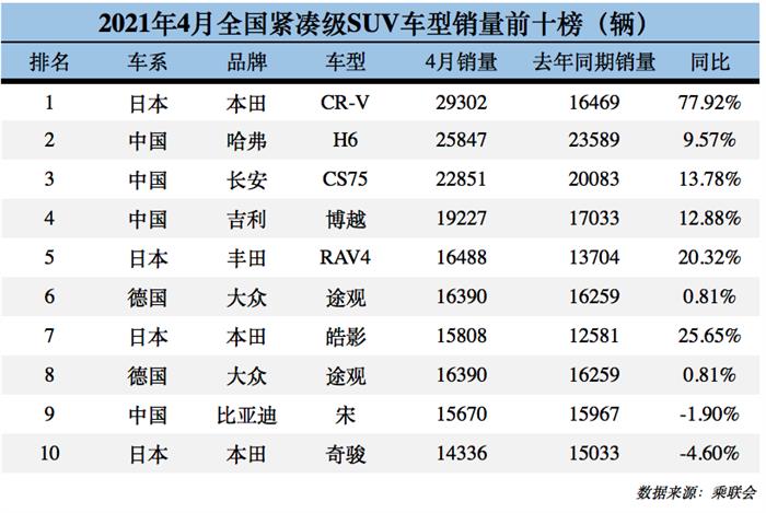 新能源变革期：由比亚迪DM-i“爆单”引发的思考