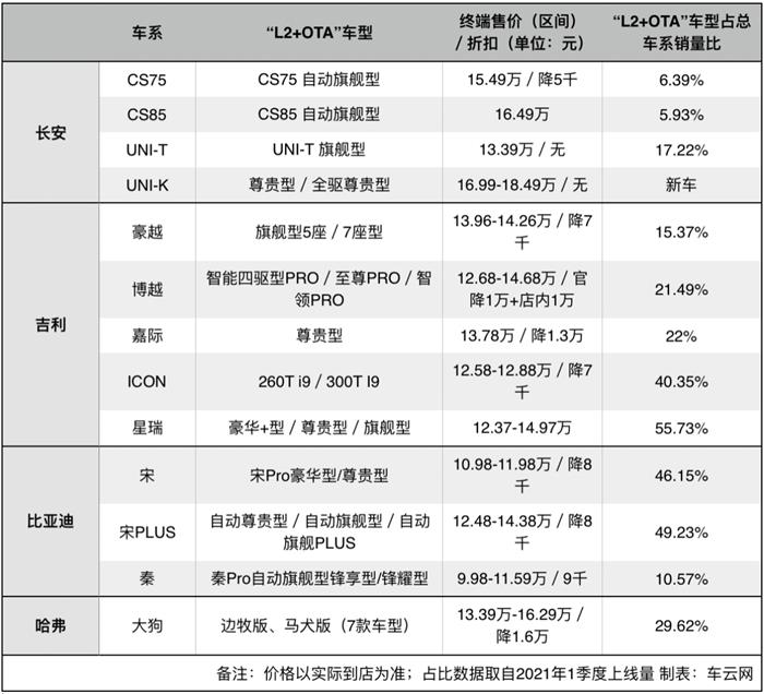 长安CS75，长安汽车，自动驾驶，长安汽车,自动驾驶,汽车销量,新能源汽车