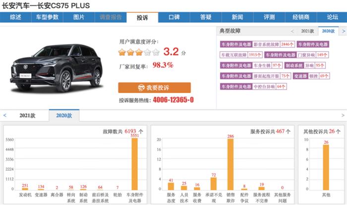 现实骨感，长安汽车的智能化路向何方？