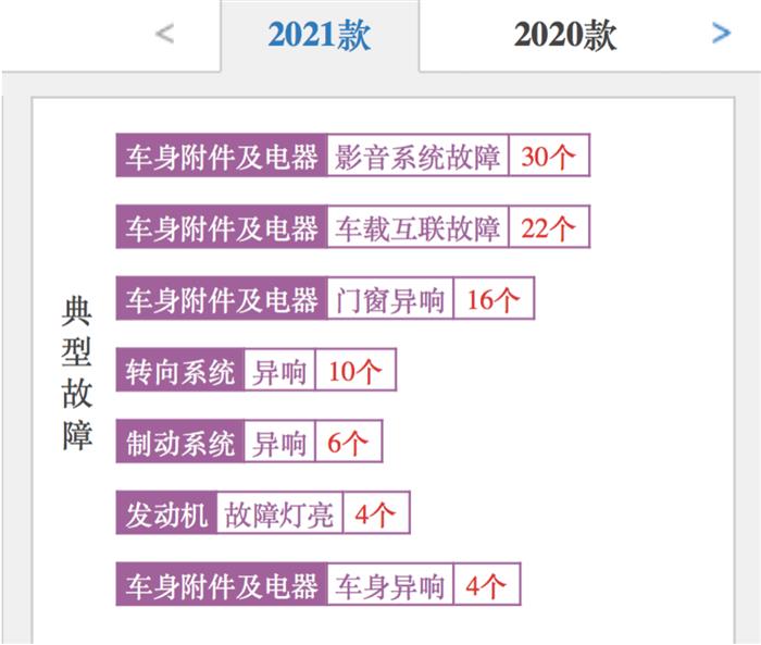 现实骨感，长安汽车的智能化路向何方？