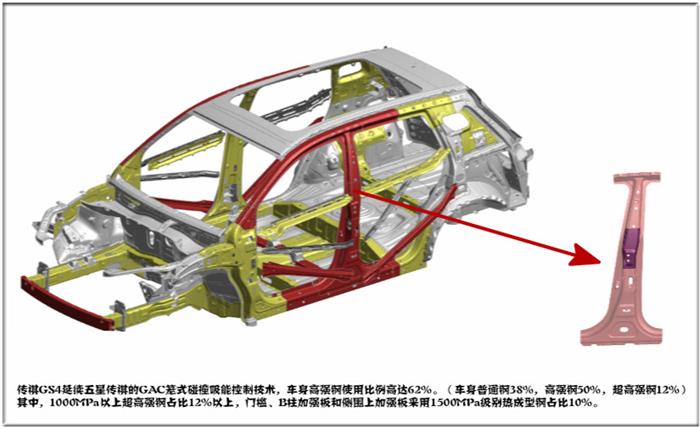传祺GS4碰撞拆解，“拆出”中国车该有的样子