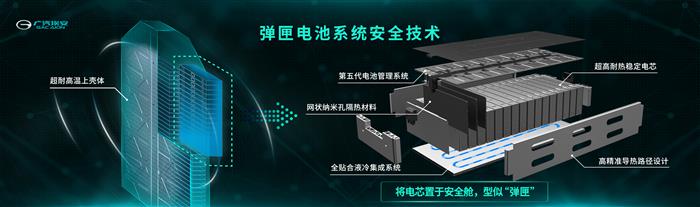 电池，新能源汽车,特斯拉