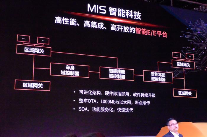 SUV，新能源汽车,平台架构，MQB，皓学架构