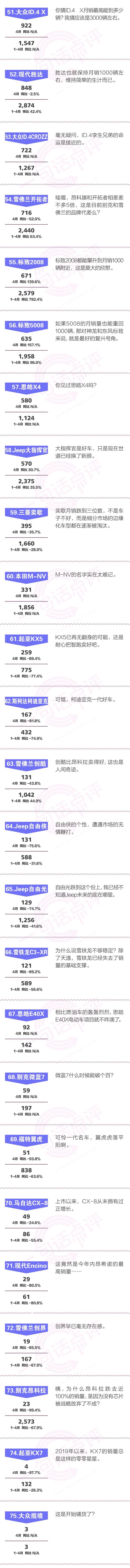 SUV，4月汽车销量,合资SUV，日系