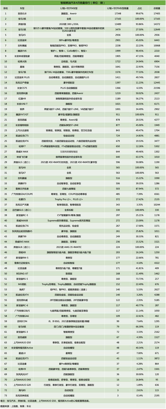 4月智能汽车销量榜 | 比亚迪汉干翻Model 3，理想ONE打平Model Y