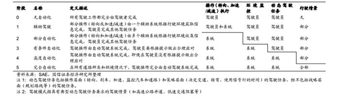 威马W6的“特定场景”很重要