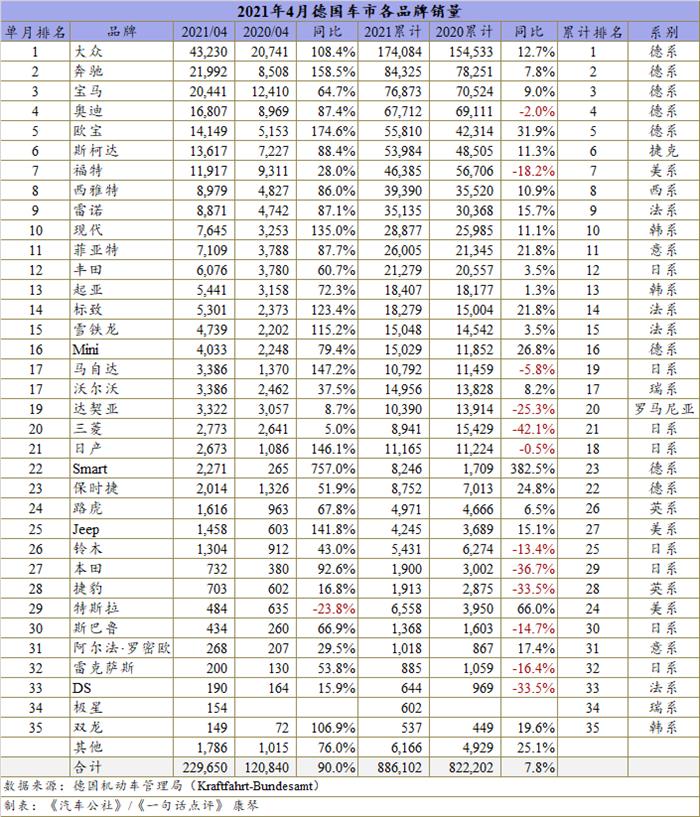 销量，4月汽车销量,特斯拉