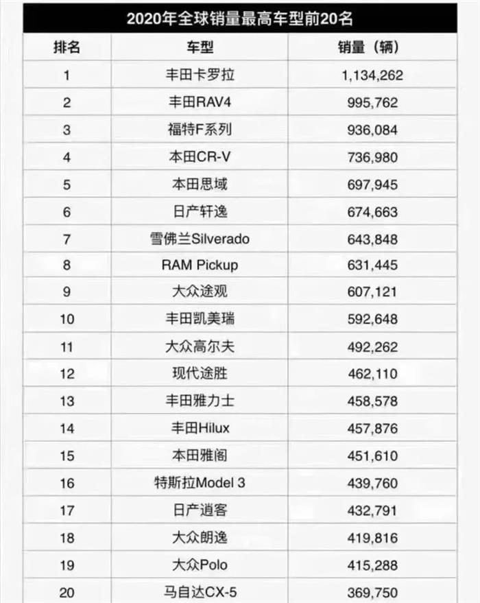 全球最畅销车型打开跨界之门：卡罗拉SUV来了