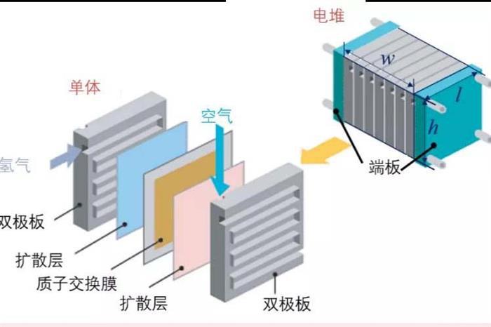 最新发布！工信部发布《燃料电池汽车测试规范》