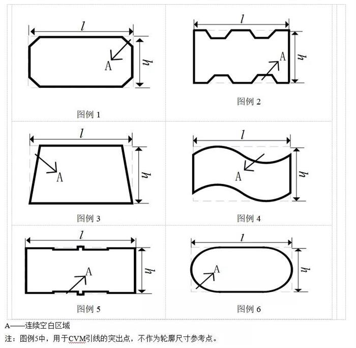 最新发布！工信部发布《燃料电池汽车测试规范》